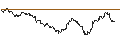 Intraday Chart für TURBO UNLIMITED LONG- OPTIONSSCHEIN OHNE STOPP-LOSS-LEVEL - EVONIK INDUSTRIES