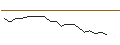 Intraday Chart für LEVERAGE LONG - CELLNEX TELECOM