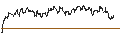 Intraday chart for FAKTOR OPTIONSSCHEIN - NASDAQ