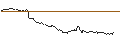 Grafico intraday di OPEN END TURBO BULL - BORUSSIA DORTMUND (BVB)