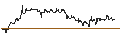 Intraday Chart für OPEN END TURBO CALL-OPTIONSSCHEIN MIT SL - UNITED STATES STEEL CO.