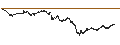 Gráfico intradía de UNLIMITED TURBO LONG - CAC 40