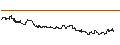 Intraday Chart für SG/CALL/CONOCOPHILLIPS/130/0.1/20.09.24