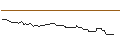 Intraday Chart für OPEN END-TURBO-OPTIONSSCHEIN - BAIDU ADR
