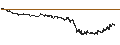 Intraday-grafiek van BEST UNLIMITED TURBO LONG CERTIFICATE - TEAMVIEWER