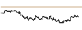 Gráfico intradía de UNLIMITED TURBO BULL - PHILIPS