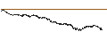 Gráfico intradía de UNLIMITED TURBO LONG - RANDSTAD