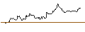 Intraday Chart für FAKTOR OPTIONSSCHEIN - DEUTSCHE BANK