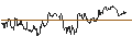 Intraday Chart für SG/CALL/THE TRADE DESK A/62/0.1/20.09.24