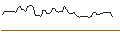Gráfico intradía de MINI FUTURE LONG - SNP SCHNEIDER-NEUREITHER