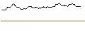 Intraday Chart für OPEN END TURBO BEAR OPTIONSSCHEIN - UNITED PARCEL SERVICE `B`