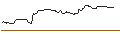 Gráfico intradía de OPEN END TURBO BEAR OPTIONSSCHEIN - HALLIBURTON