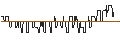 Gráfico intradía de DISCOUNT-ZERTIFIKAT - AEGON