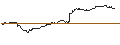 Intraday Chart für OPEN END TURBO CALL-OPTIONSSCHEIN MIT SL - ORACLE