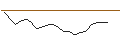 Intraday Chart für JP MORGAN/CALL/MORGAN STANLEY/85/0.1/17.01.25