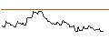 Intraday Chart für OPEN END TURBO BULL OPTIONSSCHEIN - EASYJET