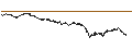Intraday Chart für UNLIMITED TURBO LONG - ARKEMA