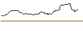 Intraday Chart für PUT/EVOTEC/20/0.1/20.12.24