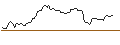 Intraday Chart für MINI FUTURE LONG - NORWEGIAN CRUISE LINE