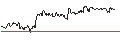Intraday Chart für TURBO UNLIMITED SHORT- OPTIONSSCHEIN OHNE STOPP-LOSS-LEVEL - STANDARD CHARTERED