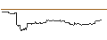 Intraday Chart für MINI LONG - SALESFORCE