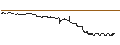 Intraday Chart für SG/CALL/PORSCHE AUTOMOBIL/76/0.1/20.12.24