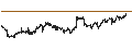 Intraday Chart für Intercontinental Exchange, Inc.