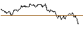 Gráfico intradía de TURBO UNLIMITED LONG- OPTIONSSCHEIN OHNE STOPP-LOSS-LEVEL - UBISOFT ENTERTAINMENT
