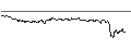 Intraday Chart für SG/CALL/SARTORIUS VZ/490/0.1/20.12.24