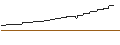 Intraday Chart für EXPRESS MULTI ZERTIFIKAT - SHELL/TOTALENERGIES/BP PLC