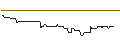 Intraday Chart für CALL/MORGAN STANLEY/150/0.1/17.01.25