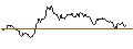 Intraday Chart für AKTIENANLEIHE - TUI AG