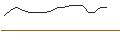 Intraday Chart für CATEGORY R CALLABLE BEAR CONTRACT - HANG SENG
