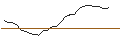 Gráfico intradía de OPEN END TURBO SHORT - JCDECAUX