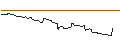 Intraday Chart für CALL/ALBEMARLE CO./250/0.1/17.01.25