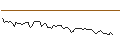 Intraday Chart für MORGAN STANLEY PLC/CALL/PERNOD RICARD/232.5/0.1/20.12.24