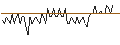 Intraday Chart für MORGAN STANLEY PLC/CALL/ARCHER DANIELS MID/120/0.1/20.12.24