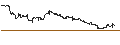 Intraday Chart für HSBC/CALL/MODERNA/320/0.1/15.01.25