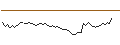 Intraday Chart für MORGAN STANLEY PLC/CALL/SYSCO/75/0.1/17.01.25