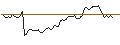Intraday Chart für MORGAN STANLEY PLC/CALL/TRACTOR SUPPLY/220/0.1/17.01.25