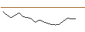 Intraday chart for JP MORGAN/CALL/WELLS FARGO/75/0.1/17.01.25