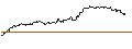 Intraday Chart für MINI FUTURE SHORT - TEAMVIEWER