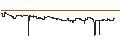 Intraday Chart für BNP/CALL/WEYERHAEUSER/42/0.1/17.01.25