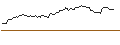 Intraday Chart für MINI FUTURE SHORT - HENRY SCHEIN