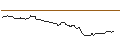 Intraday Chart für FAKTOR OPTIONSSCHEIN - VALÉO