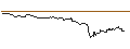 Intraday Chart für OPEN END TURBO CALL-OPTIONSSCHEIN MIT SL - DASSAULT AVIATION