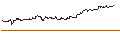 Intraday chart for OPEN END TURBO PUT-OPTIONSSCHEIN MIT SL - SCHAEFFLE