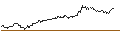 Intraday Chart für FAKTOR OPTIONSSCHEIN - ARKEMA