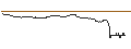 Intraday chart for FAKTOR OPTIONSSCHEIN - SARTORIUS STEDIM BIO