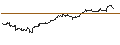 Grafico intraday di TURBO UNLIMITED SHORT- OPTIONSSCHEIN OHNE STOPP-LOSS-LEVEL - JINKOSOLAR ADR